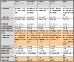 你的廣告進(jìn)大賣場(chǎng)了嗎？——深度解析大賣場(chǎng)營(yíng)銷策劃的關(guān)鍵要素