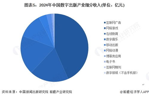 2025年中國傳媒行業(yè)細(xì)分市場分析 新聞出版行業(yè)數(shù)字化轉(zhuǎn)型進(jìn)入深水區(qū)
