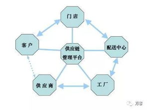 成就品牌的不是營銷，是店面成活率——從長期主義視角再論品牌根基